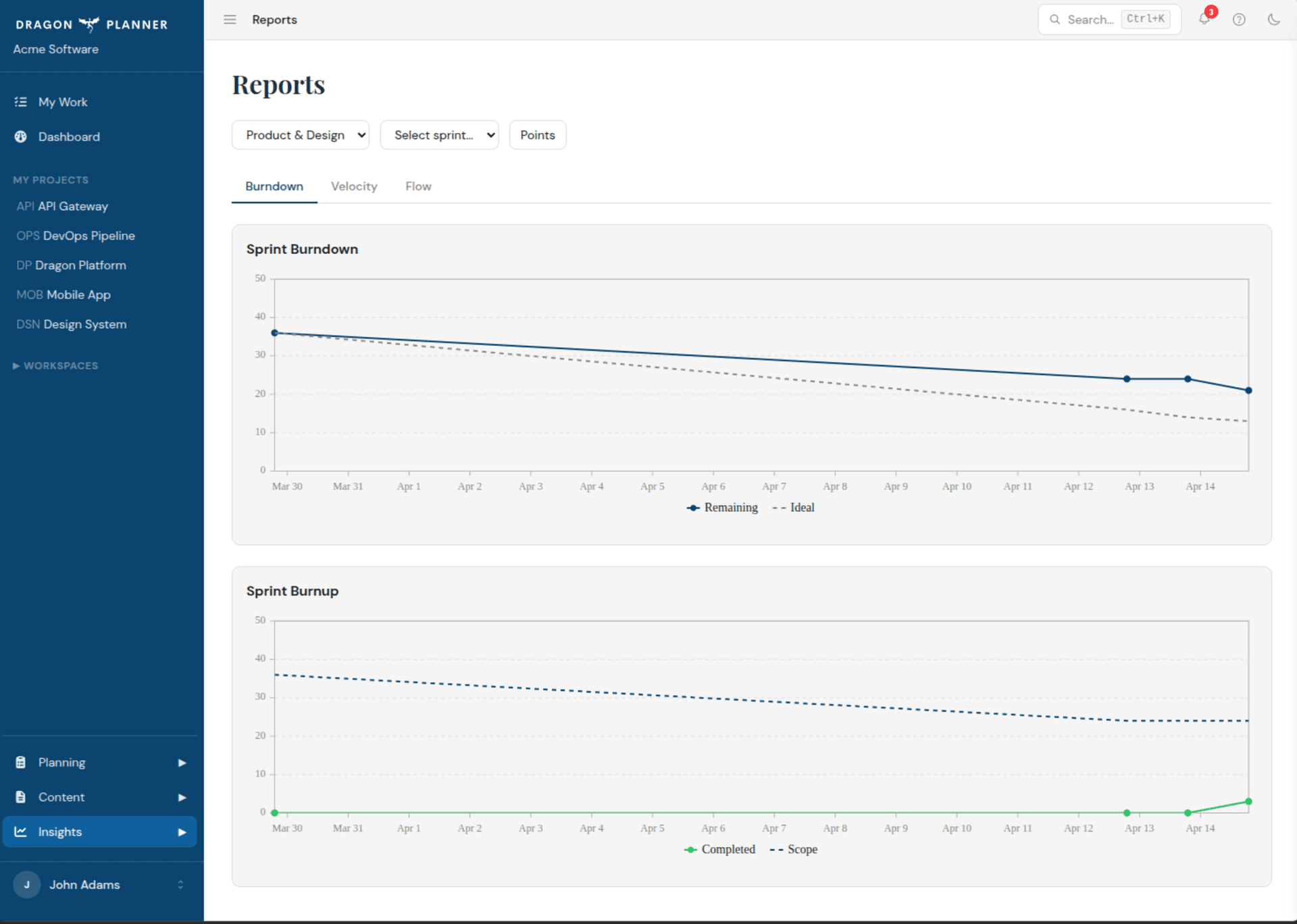 Sprint burndown and burnup charts showing remaining work vs ideal trajectory