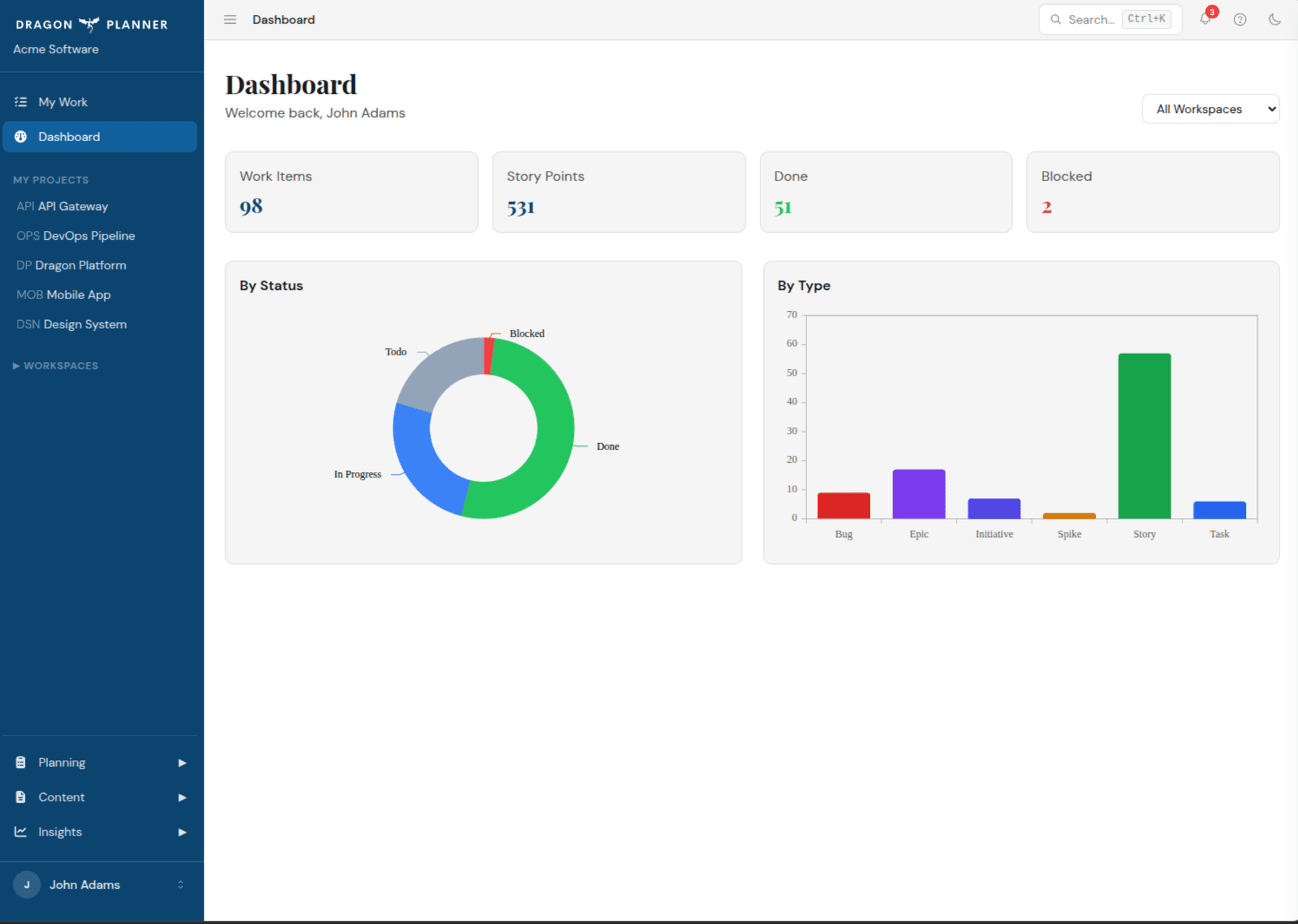 Dashboard showing work item stats, status distribution donut chart, and type breakdown