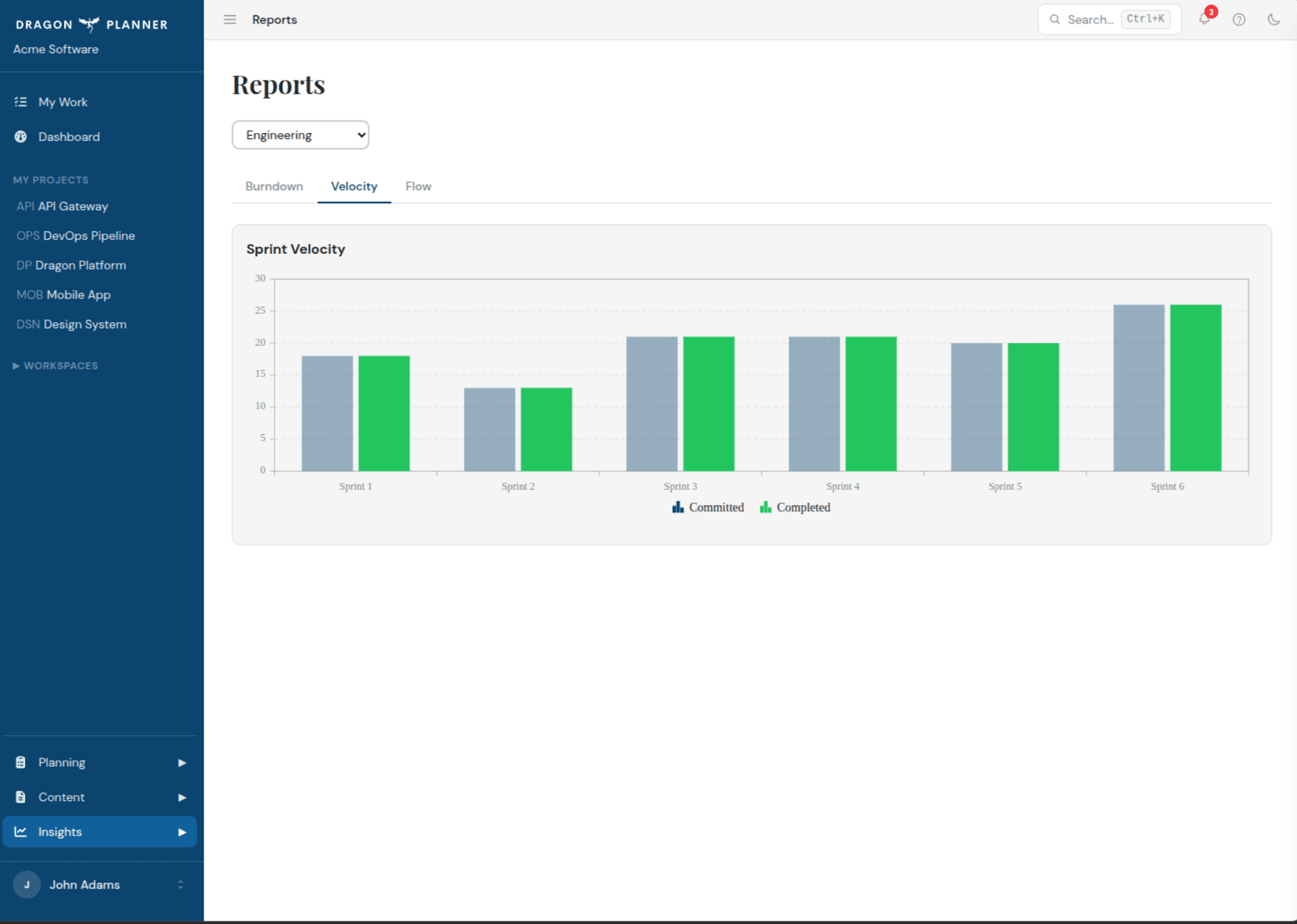 Sprint velocity chart comparing committed vs completed story points
